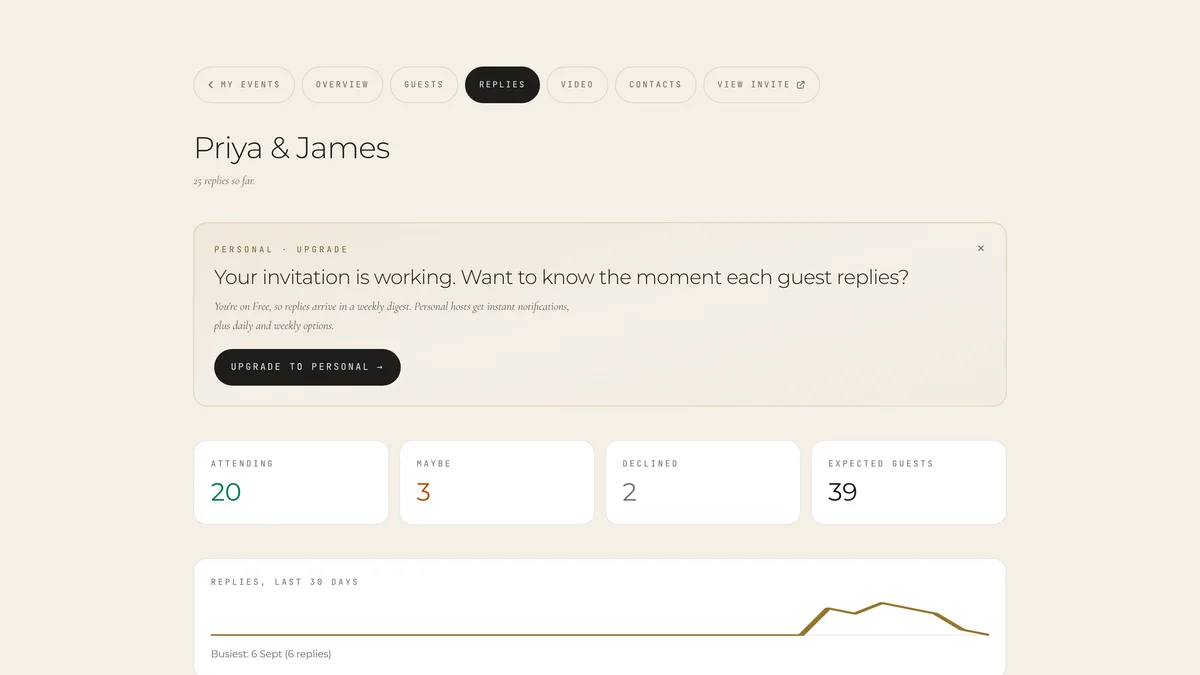 The replies dashboard: counts, the per-function table and meal totals.